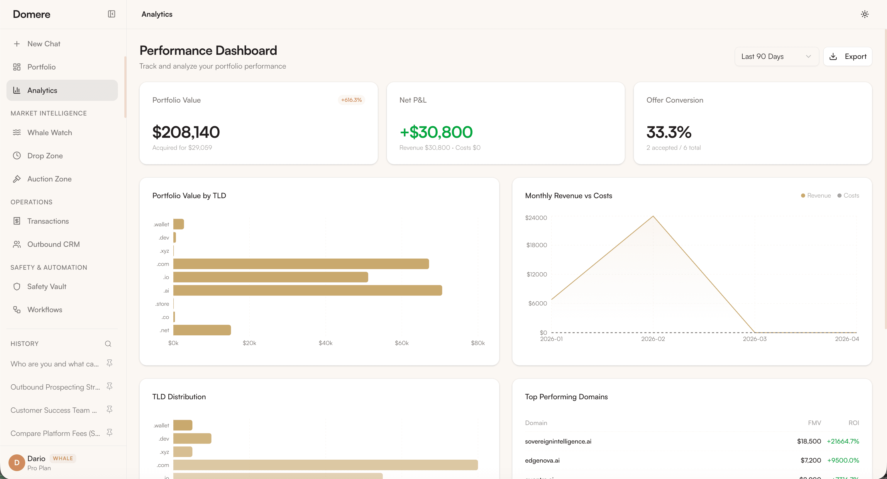 Performance Dashboard